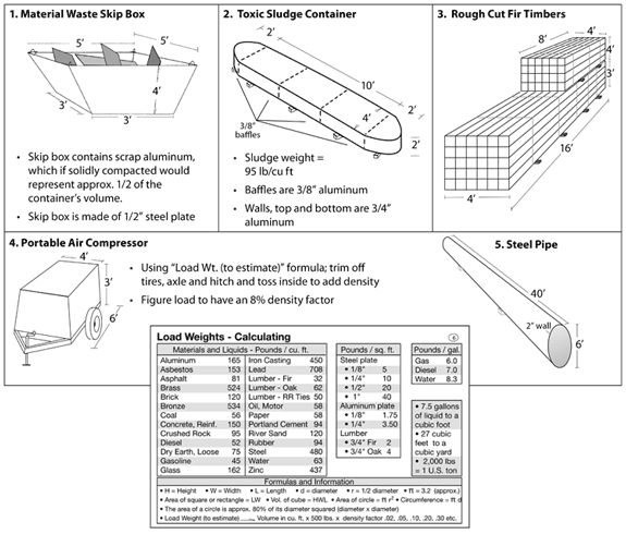 Stage Rigging Formulas