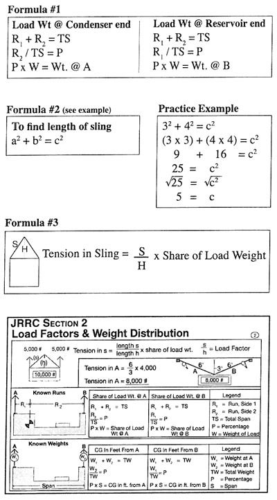 crane rigging formulas