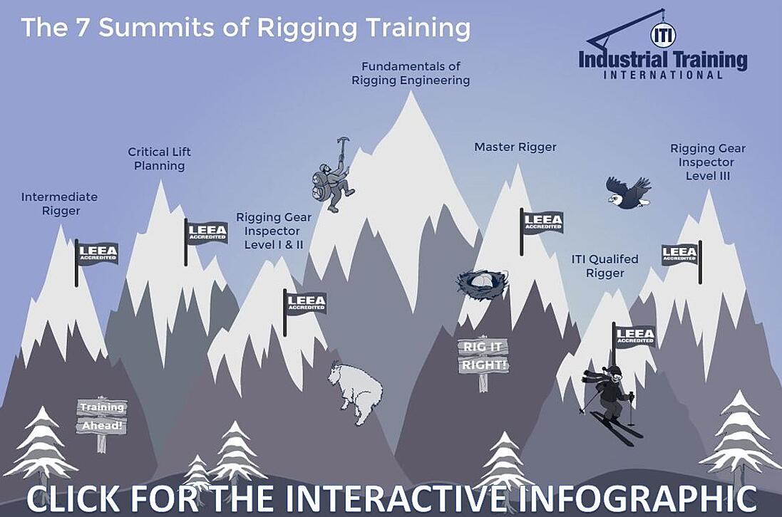 Summit перевод