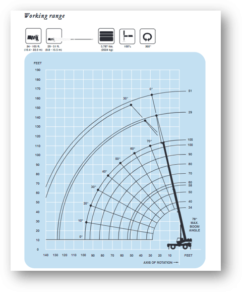 Load_Chart_Grove